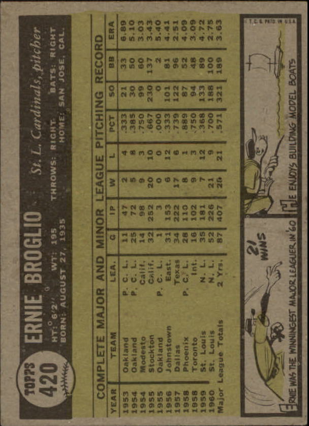 1961 Topps #420 Ernie Broglio back image