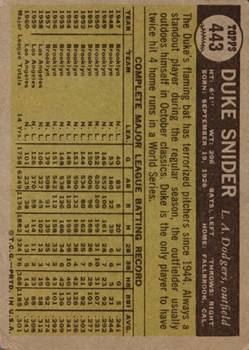 1961 Topps #443 Duke Snider back image