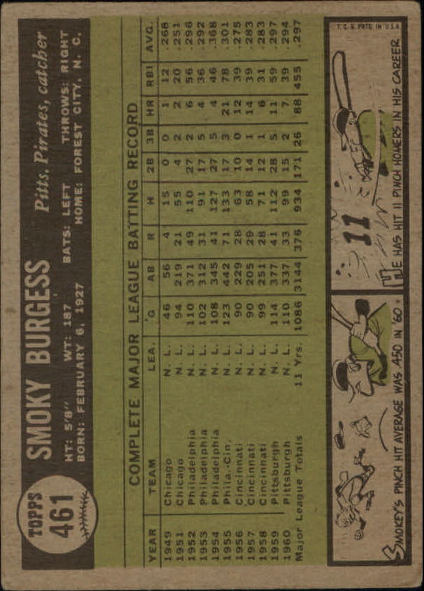 1961 Topps #461 Smoky Burgess back image