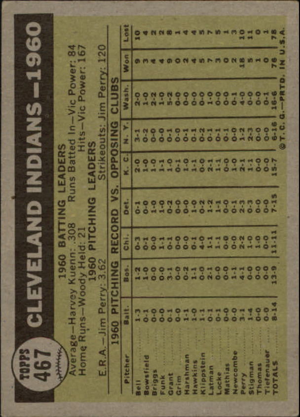 1961 Topps #467 Cleveland Indians TC back image
