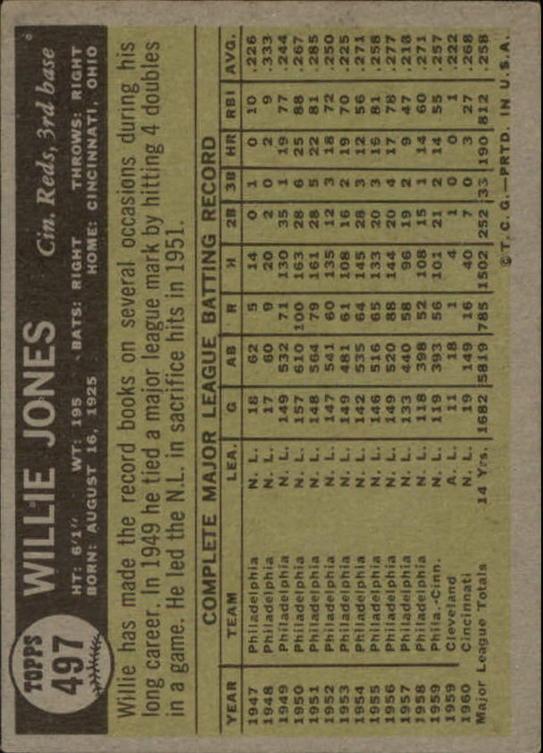 1961 Topps #497 Willie Jones back image