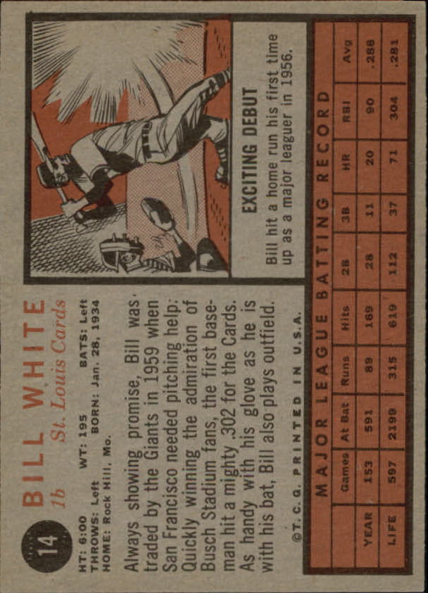 1962 Topps #14 Bill White back image