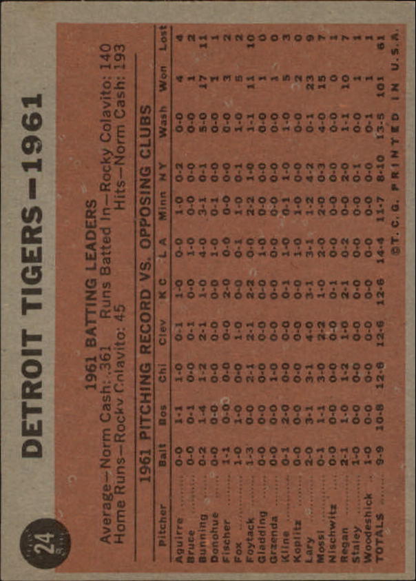 1962 Topps #24 Detroit Tigers TC back image