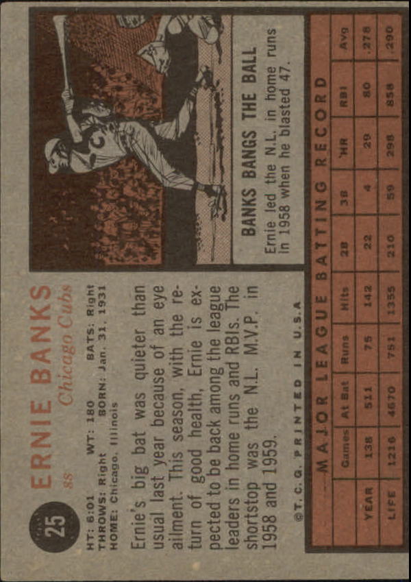 1962 Topps #25 Ernie Banks back image