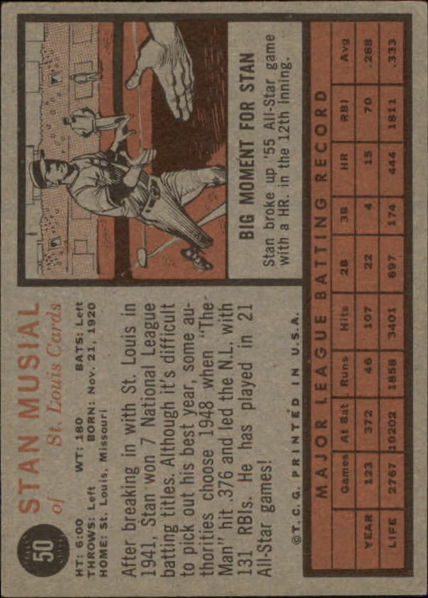 1962 Topps #50 Stan Musial back image