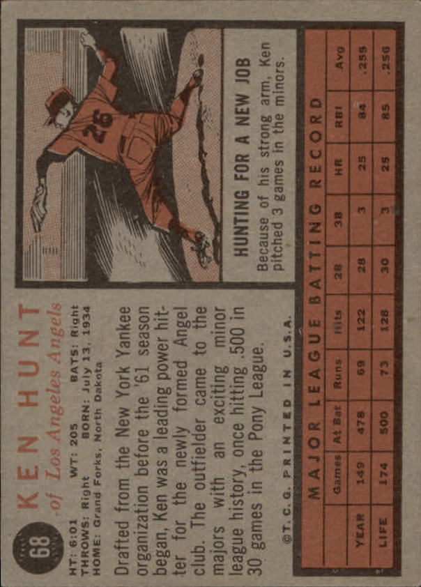 1962 Topps #68 Ken Hunt back image