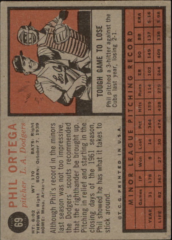 1962 Topps #69 Phil Ortega RC back image