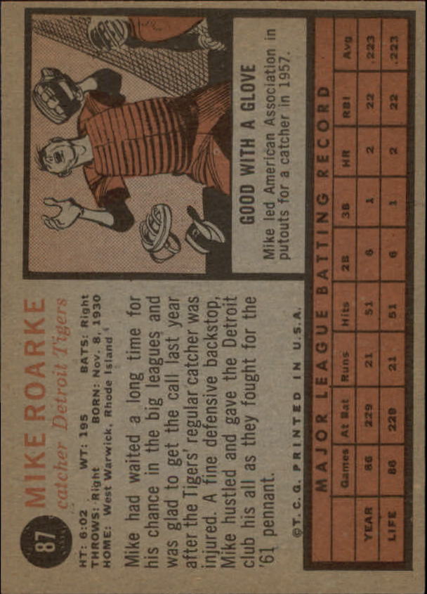 1962 Topps #87 Mike Roarke back image