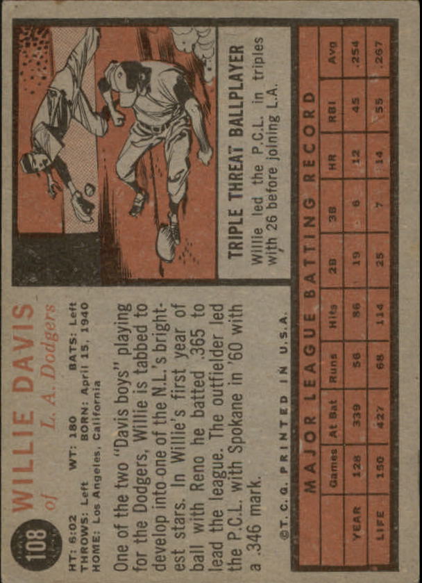 1962 Topps #108 Willie Davis back image