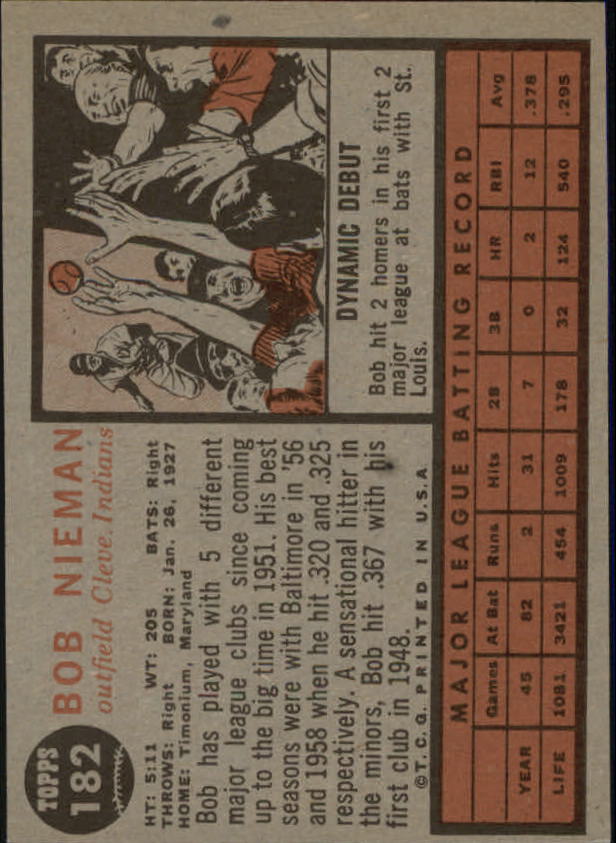 1962 Topps #182 Bob Nieman back image