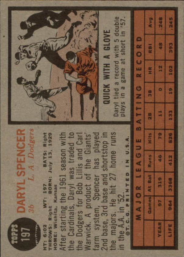 1962 Topps #197 Daryl Spencer back image
