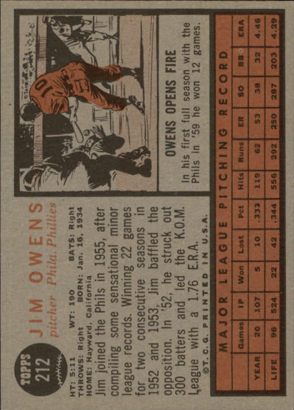 1962 Topps #212 Jim Owens back image