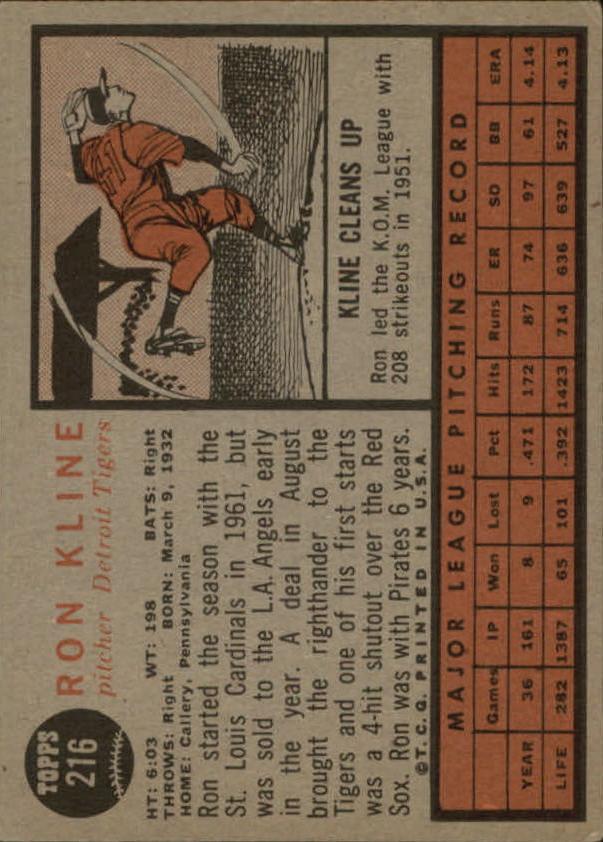 1962 Topps #216 Ron Kline back image