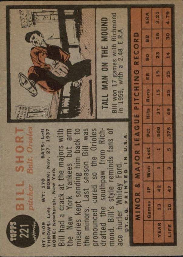 1962 Topps #221 Bill Short back image