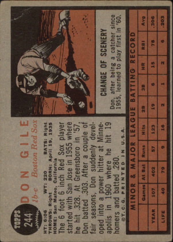 1962 Topps #244 Don Gile back image