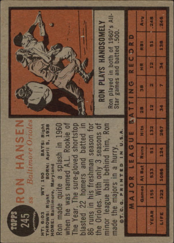 1962 Topps #245 Ron Hansen back image