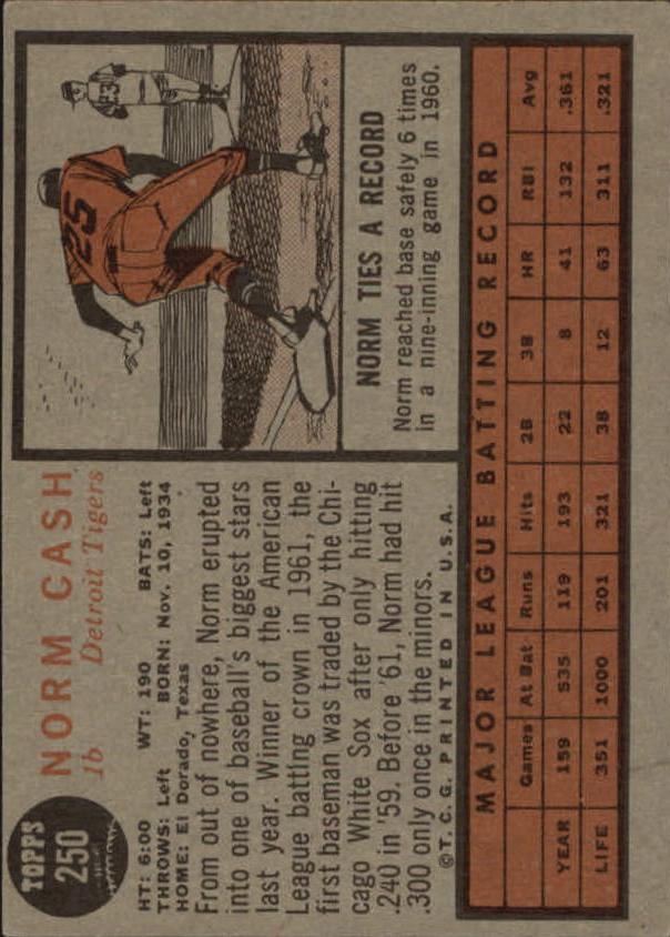 1962 Topps #250 Norm Cash back image