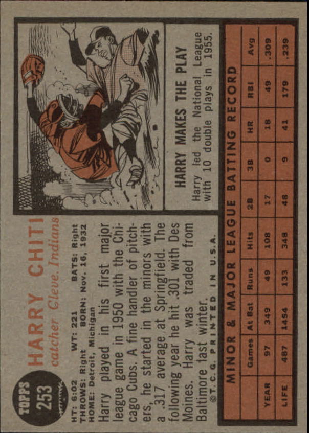 1962 Topps #253 Harry Chiti CO back image