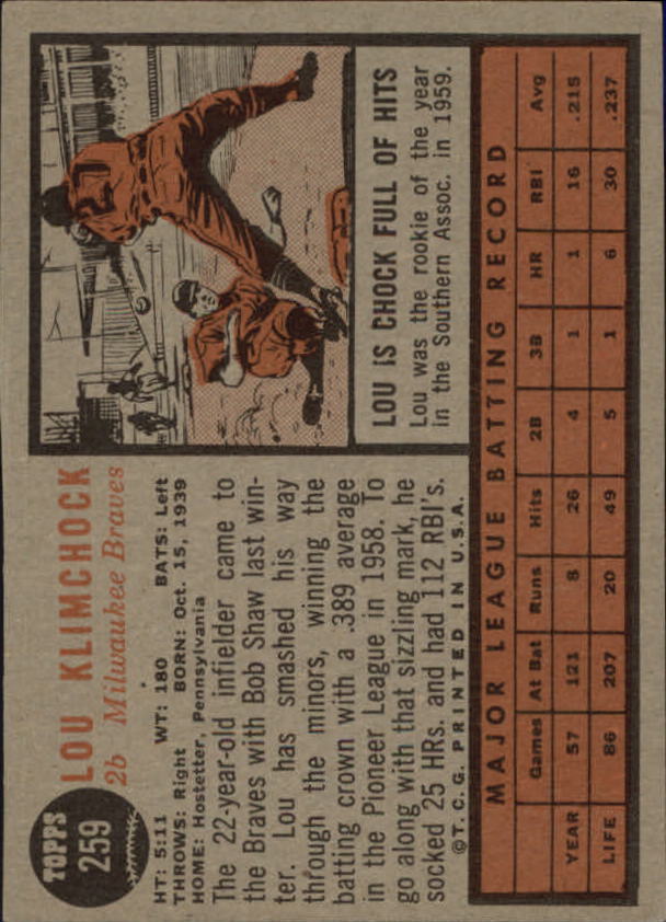 1962 Topps #259 Lou Klimchock back image