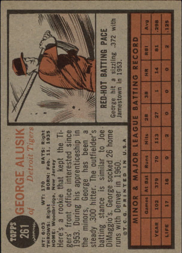1962 Topps #261 George Alusik RC back image