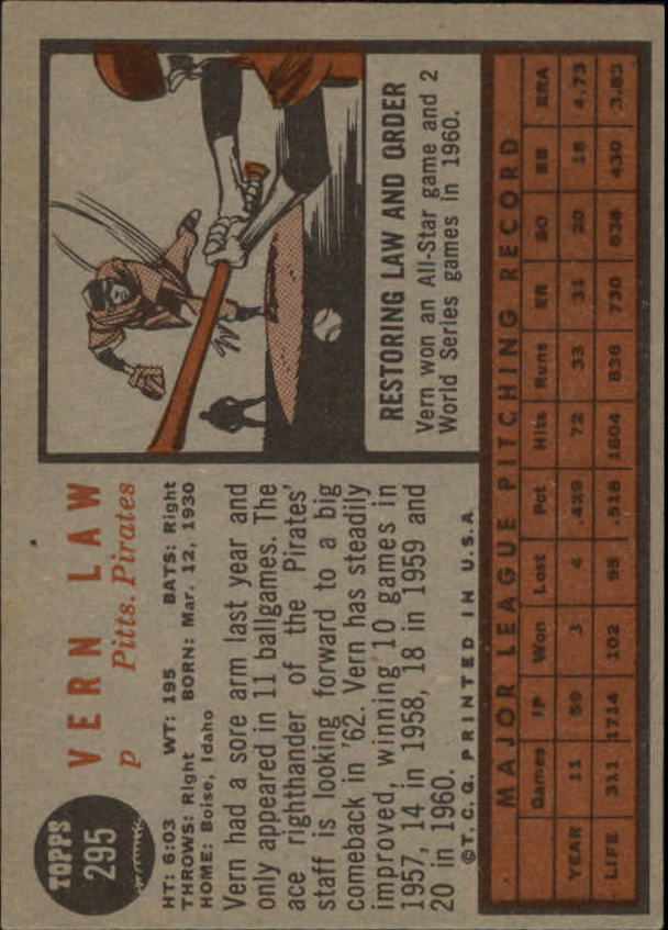 1962 Topps #295 Vern Law back image