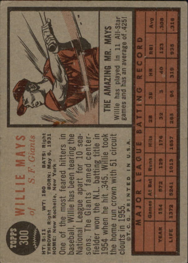 1962 Topps #300 Willie Mays back image