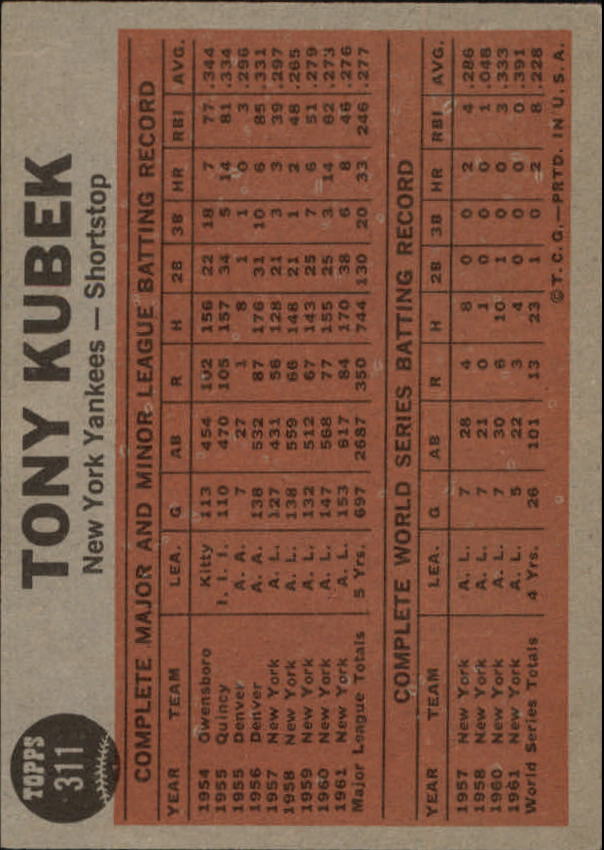 1962 Topps #311 Tony Kubek IA back image