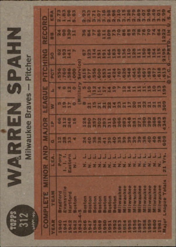 1962 Topps #312 Warren Spahn IA back image