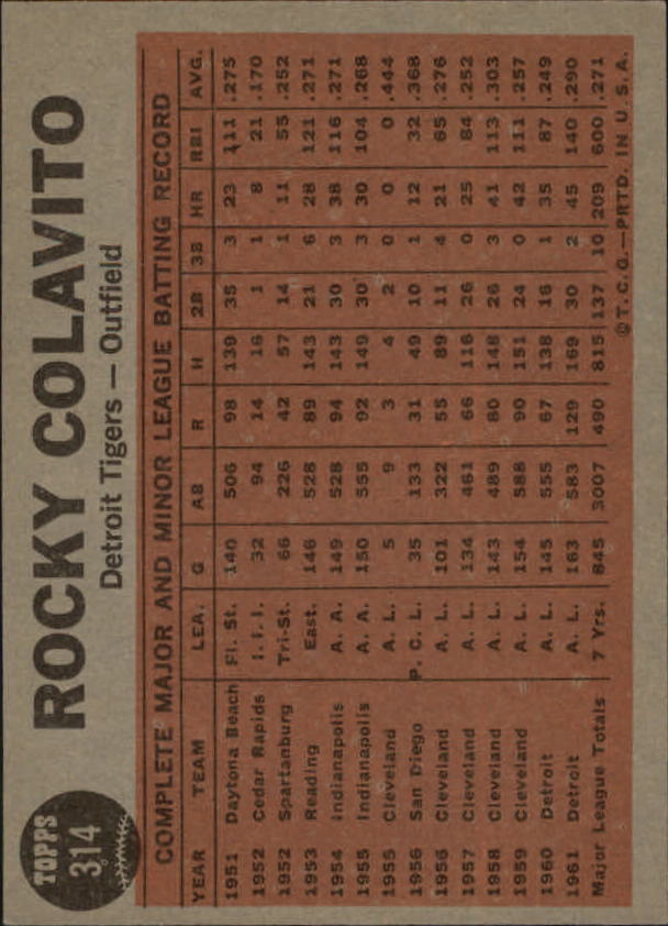 1962 Topps #314 Rocky Colavito IA back image