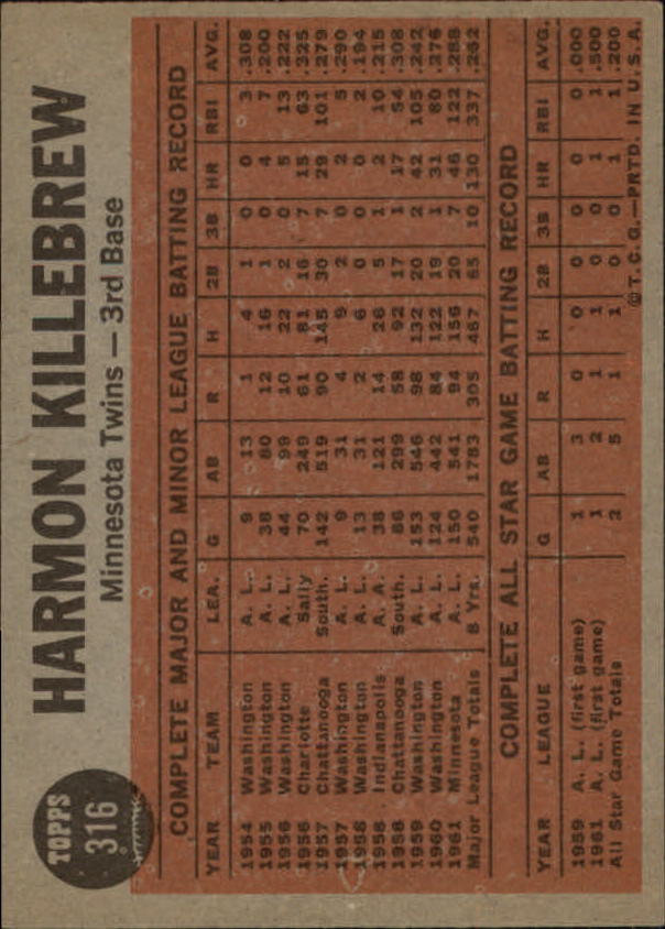 1962 Topps #316 Harmon Killebrew IA back image