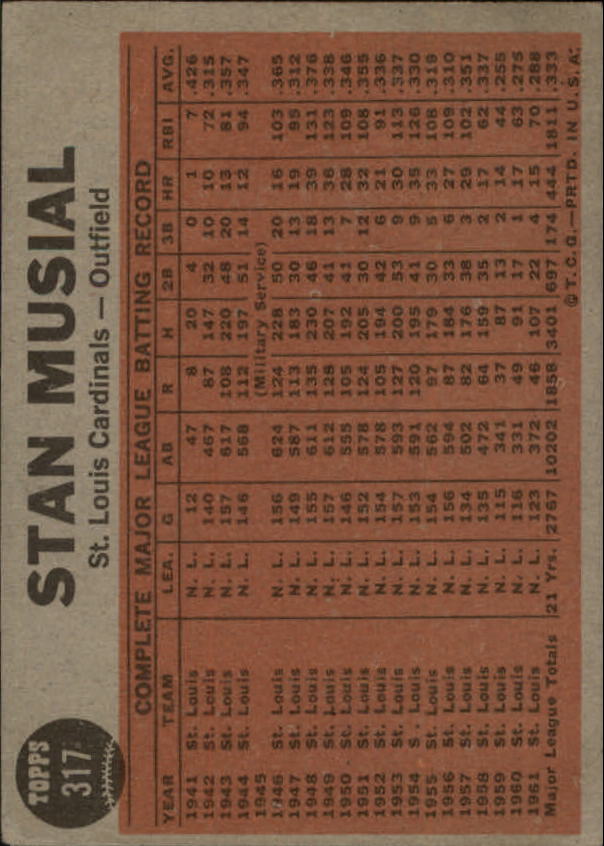 1962 Topps #317 Stan Musial IA back image