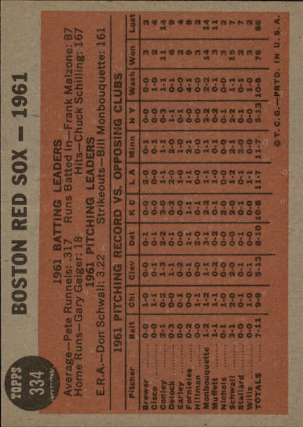 1962 Topps #334 Boston Red Sox TC back image