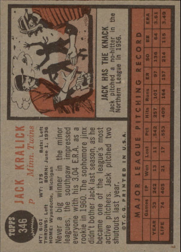 1962 Topps #346 Jack Kralick back image