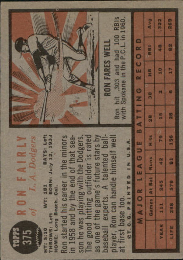 1962 Topps #375 Ron Fairly back image