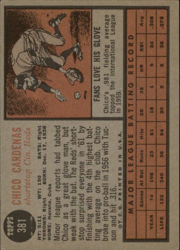 A0220- 1962 Topps BB #s 358-580 APPROXIMATE GRADE -You Pick- 15+ FREE US SHIP