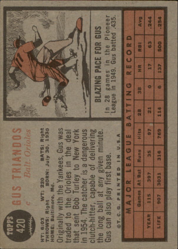 1962 Topps #420 Gus Triandos back image