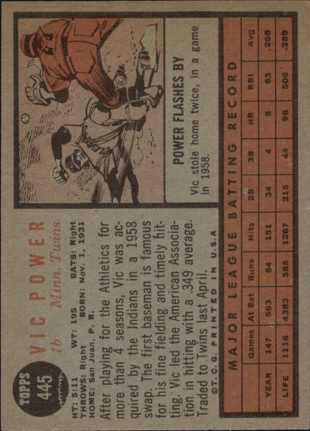 1962 Topps #445 Vic Power back image