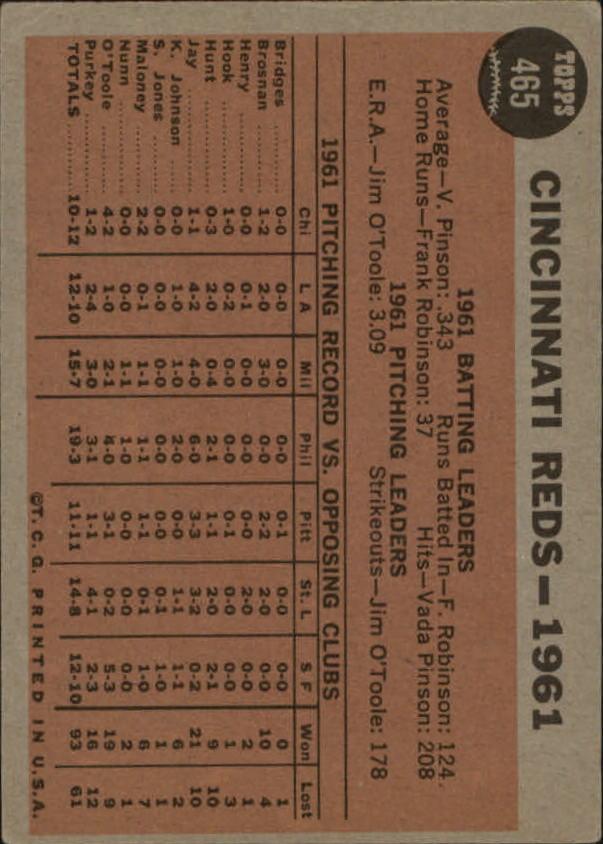 1962 Topps #465 Cincinnati Reds TC back image