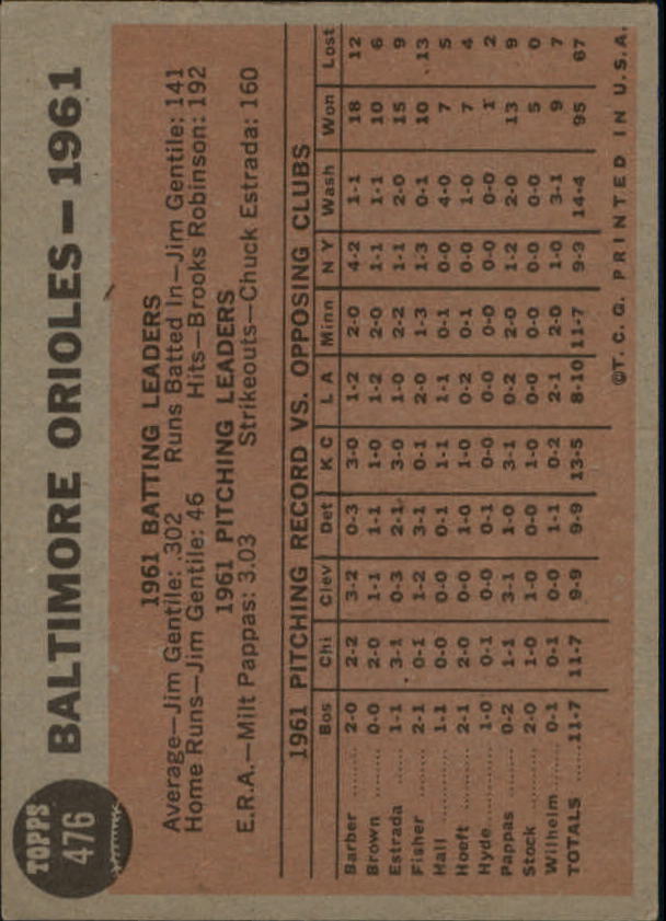 1962 Topps #476 Baltimore Orioles TC back image