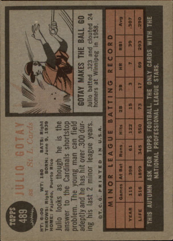 1962 Topps #489 Julio Gotay RC back image