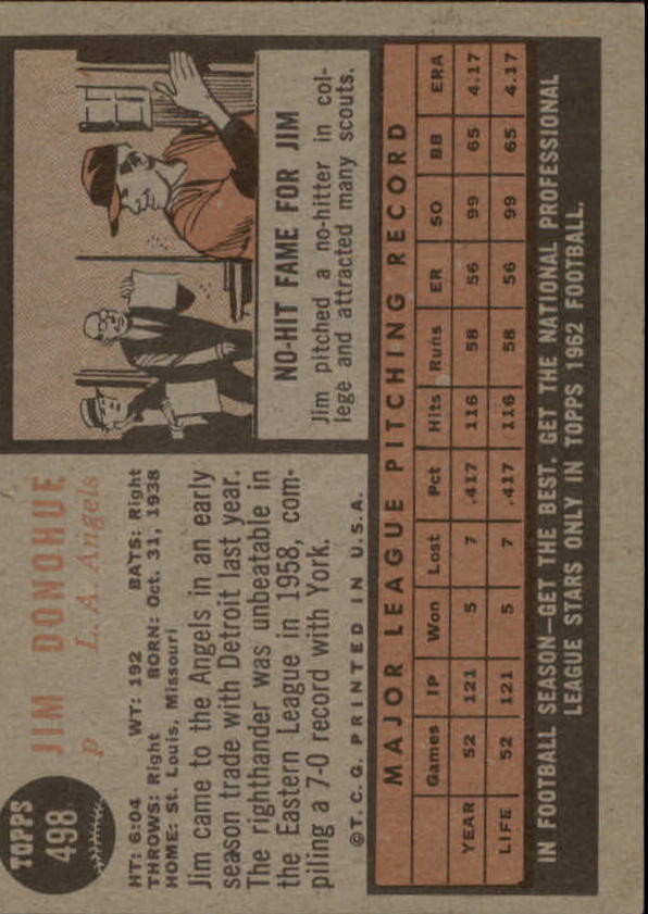 1962 Topps #498 Jim Donohue back image