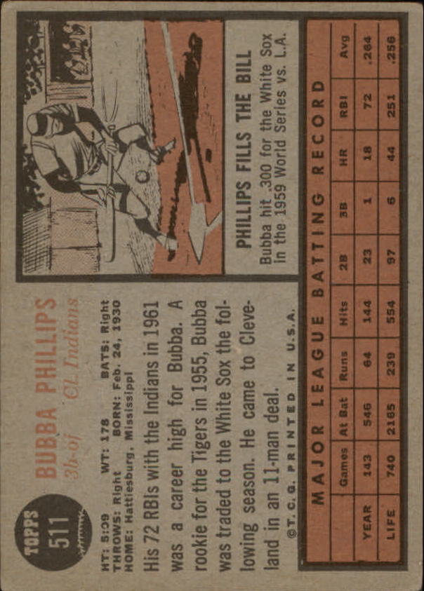 1962 Topps #511 Bubba Phillips back image