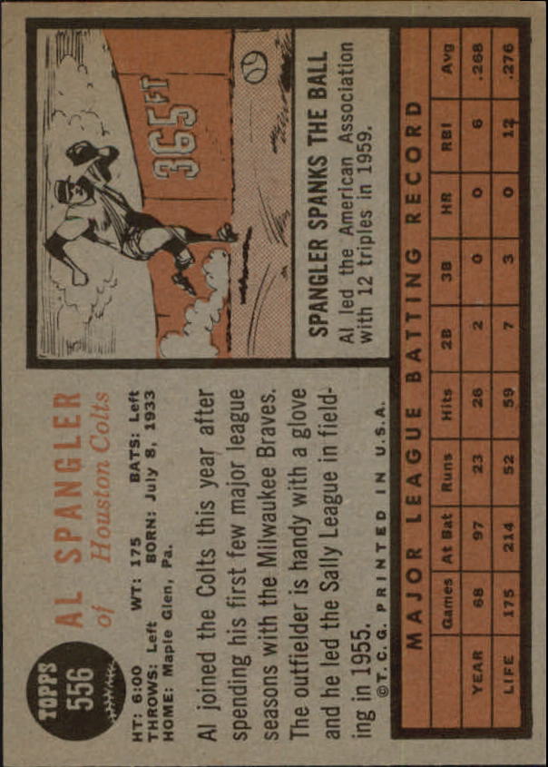 1962 Topps #556 Al Spangler back image
