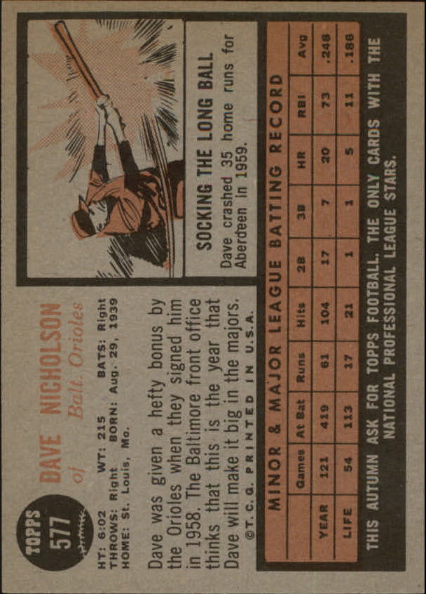 1962 Topps #577 Dave Nicholson SP back image