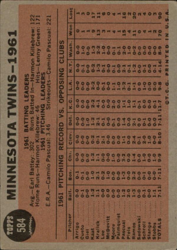 1962 Topps #584 Minnesota Twins TC SP back image