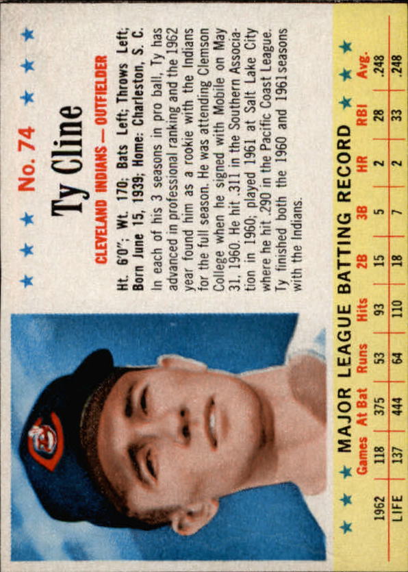 1963 Post #74 Ty Cline