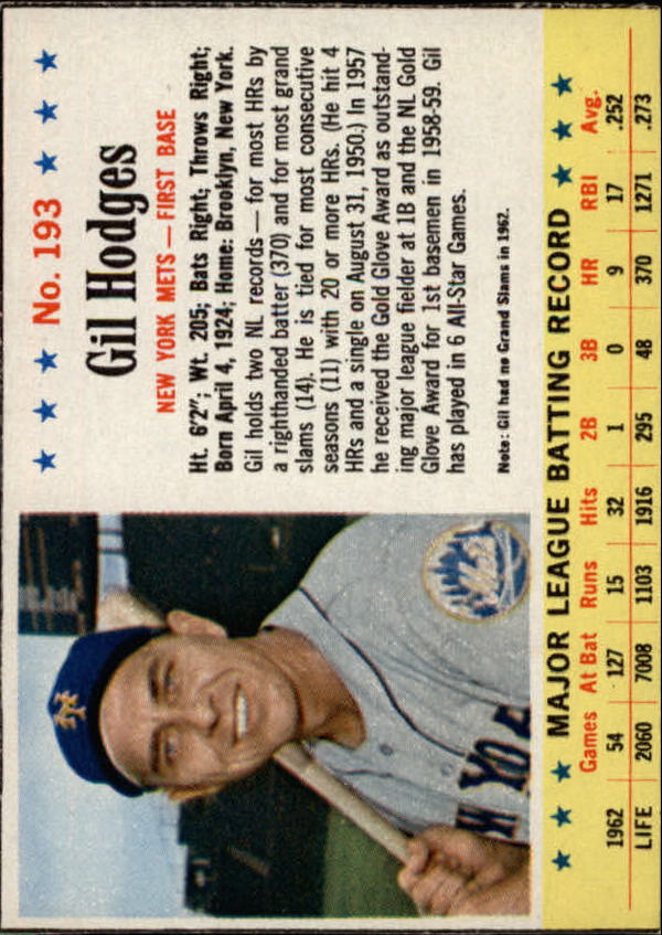 1963 Post #193 Gil Hodges