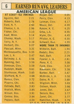 1963 Topps #6 AL ERA Leaders/Hank Aguirre/Robin Roberts/Whitey Ford/Eddie Fisher/Dean Chance back image