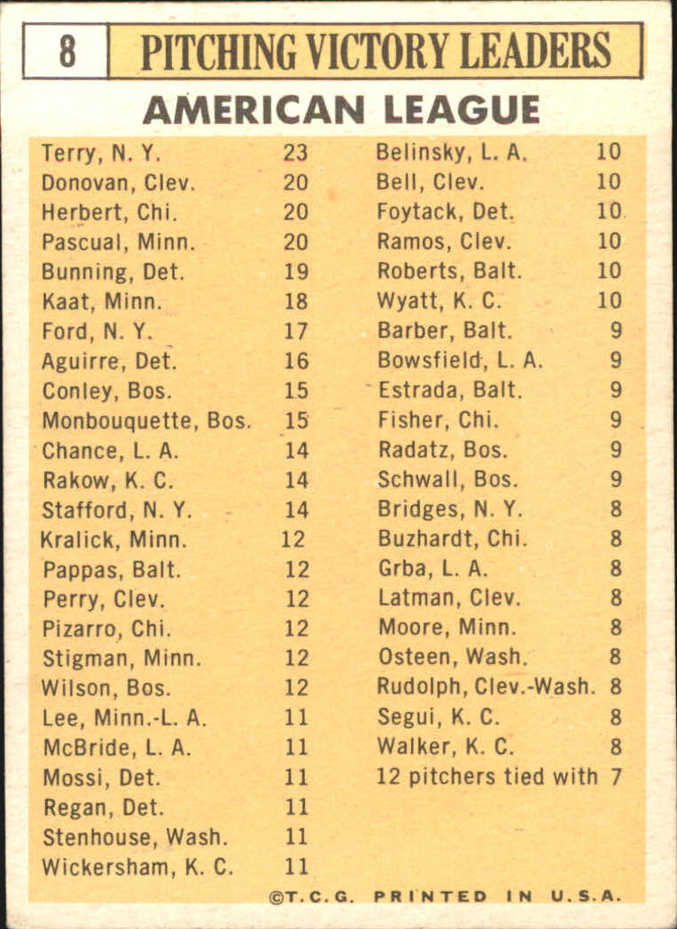 1963 Topps #8 AL Pitching Leaders/Ralph Terry/Dick Donovan/Ray Herbert/Jim Bunning/Camilo Pascual back image