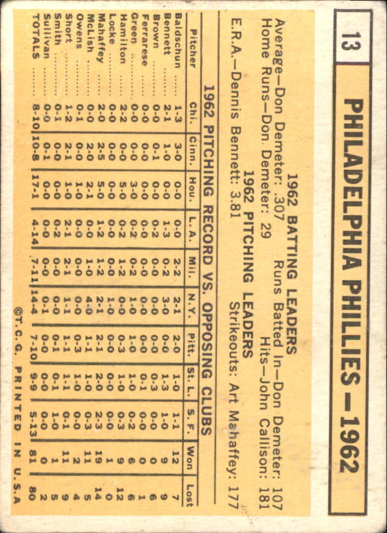 1963 Topps #13 Philadelphia Phillies TC back image